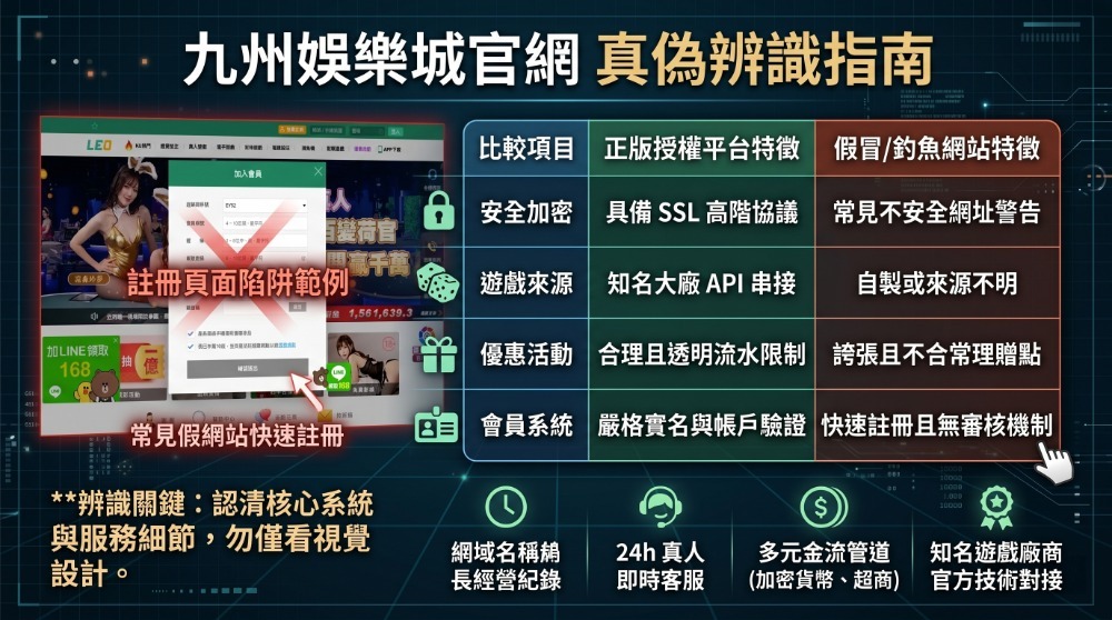 九州娛樂城強勢回歸！？最新消息曝光：真假回歸、替代平台背景與風險分析
