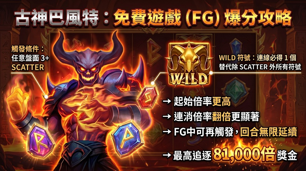 【古神巴風特試玩版解析】玩法機制＋爆分倍率實測，九州娛樂城新手必看攻略