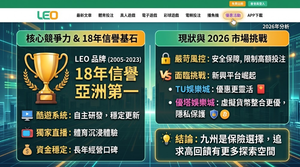 除了九州娛樂城，還有哪些高回饋平台？2026娛樂城推薦競爭力分析