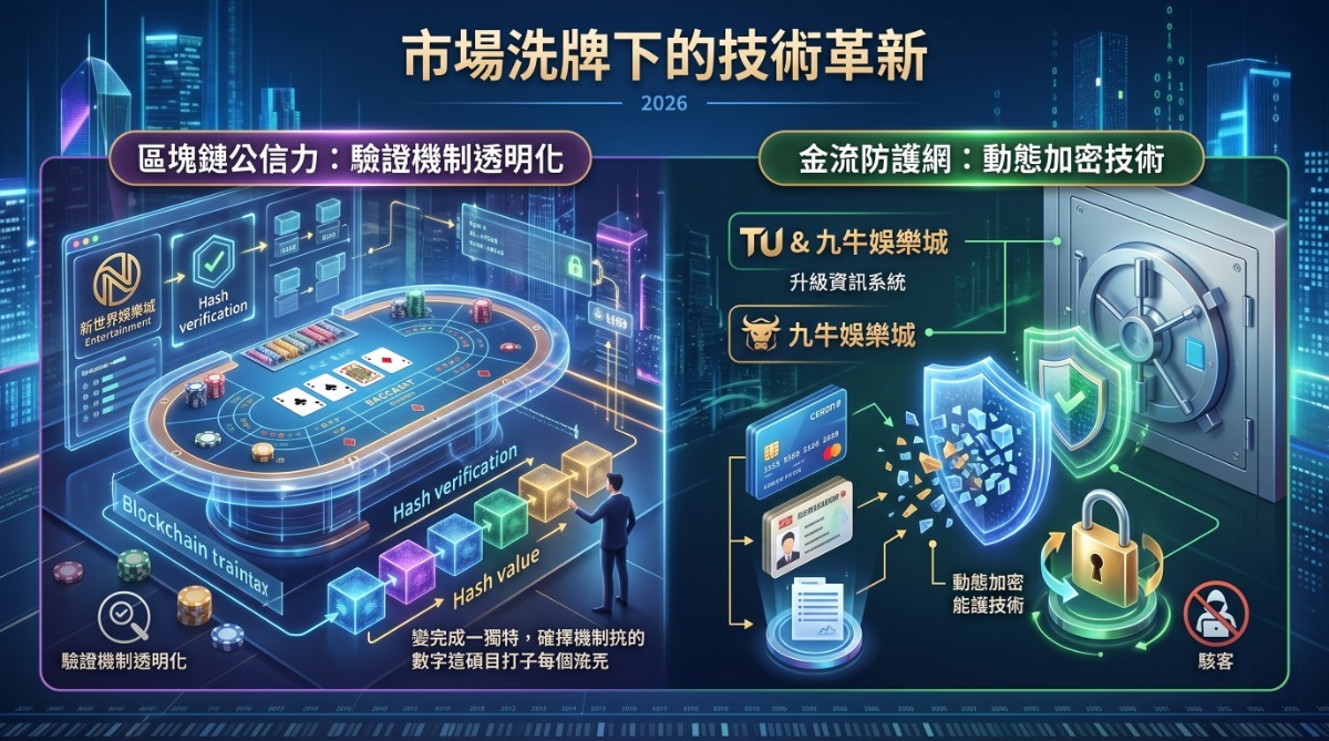 九州娛樂城結束營業後的市場大洗牌｜2026線上娛樂平台替代選擇比較