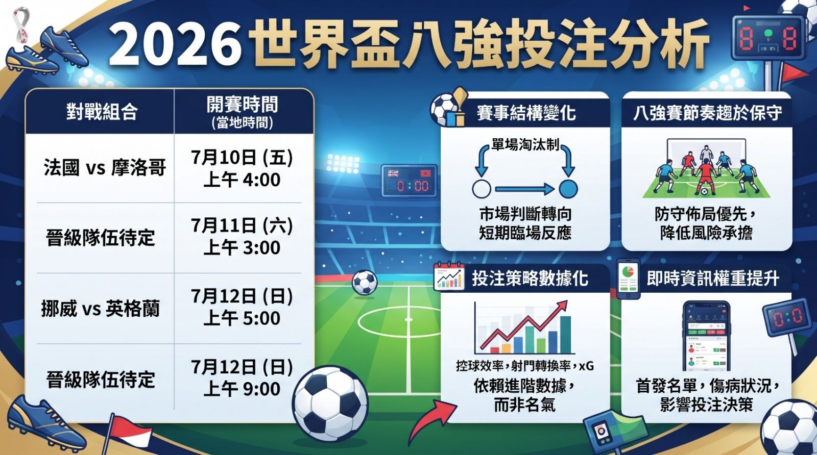世界盃八強對戰組合